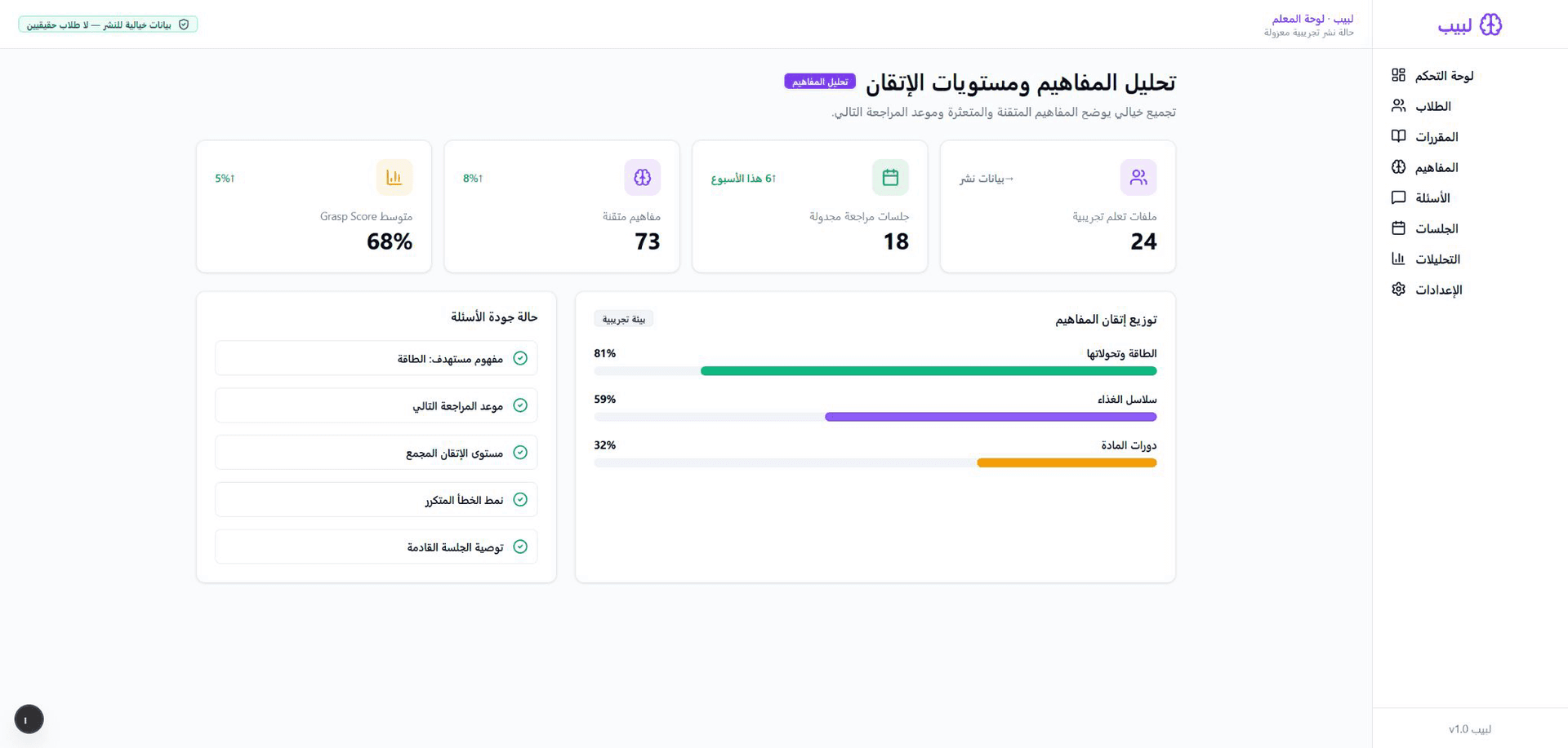 لوحة لبيب لتحليل المفاهيم ومستويات الإتقان ببيانات خيالية مجمعة