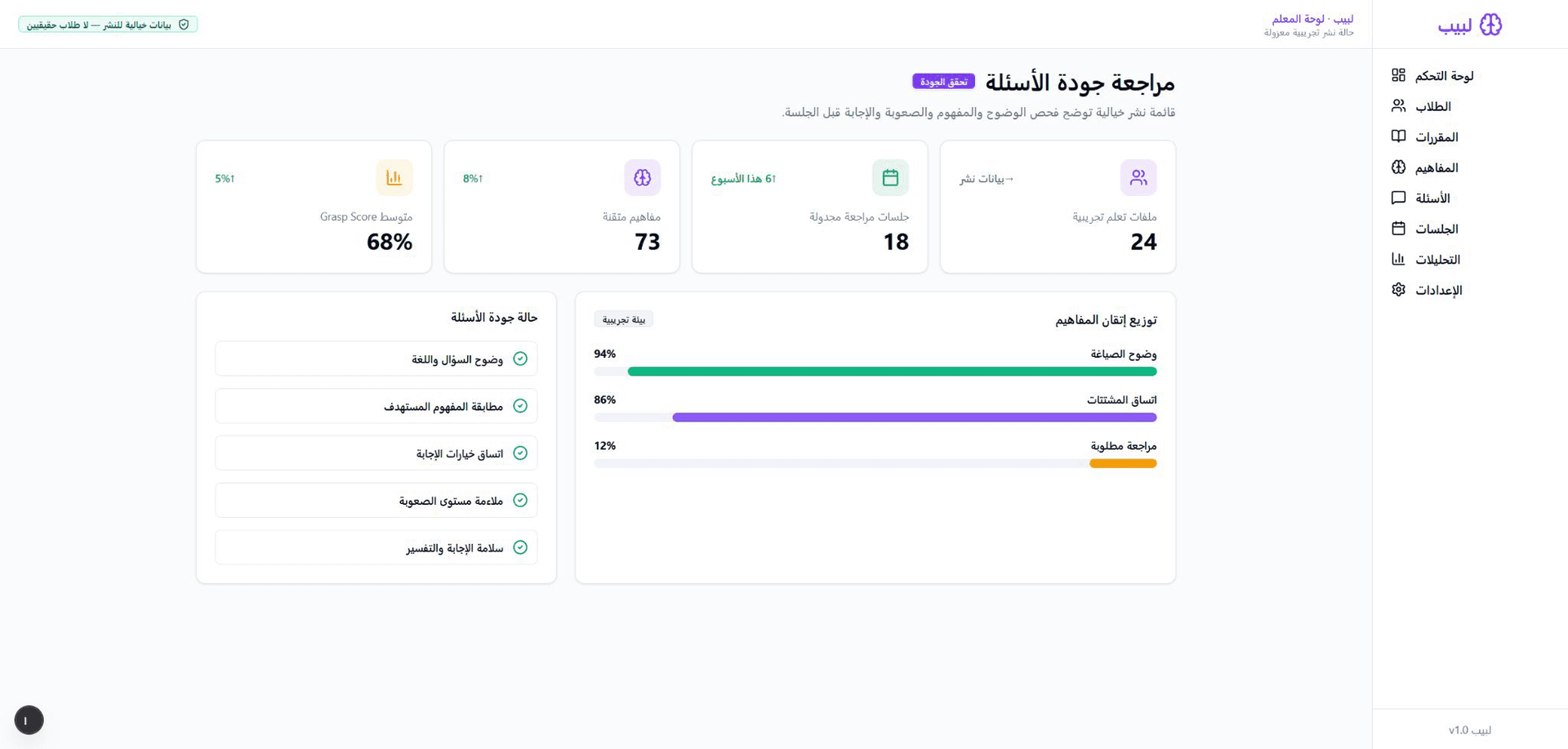 لوحة لبيب لمراجعة جودة الأسئلة ببيانات خيالية مجمعة